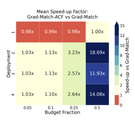 targeted subset selection