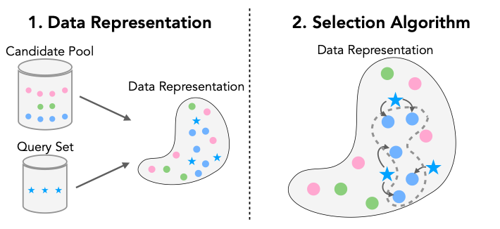 targeted-subset-selection